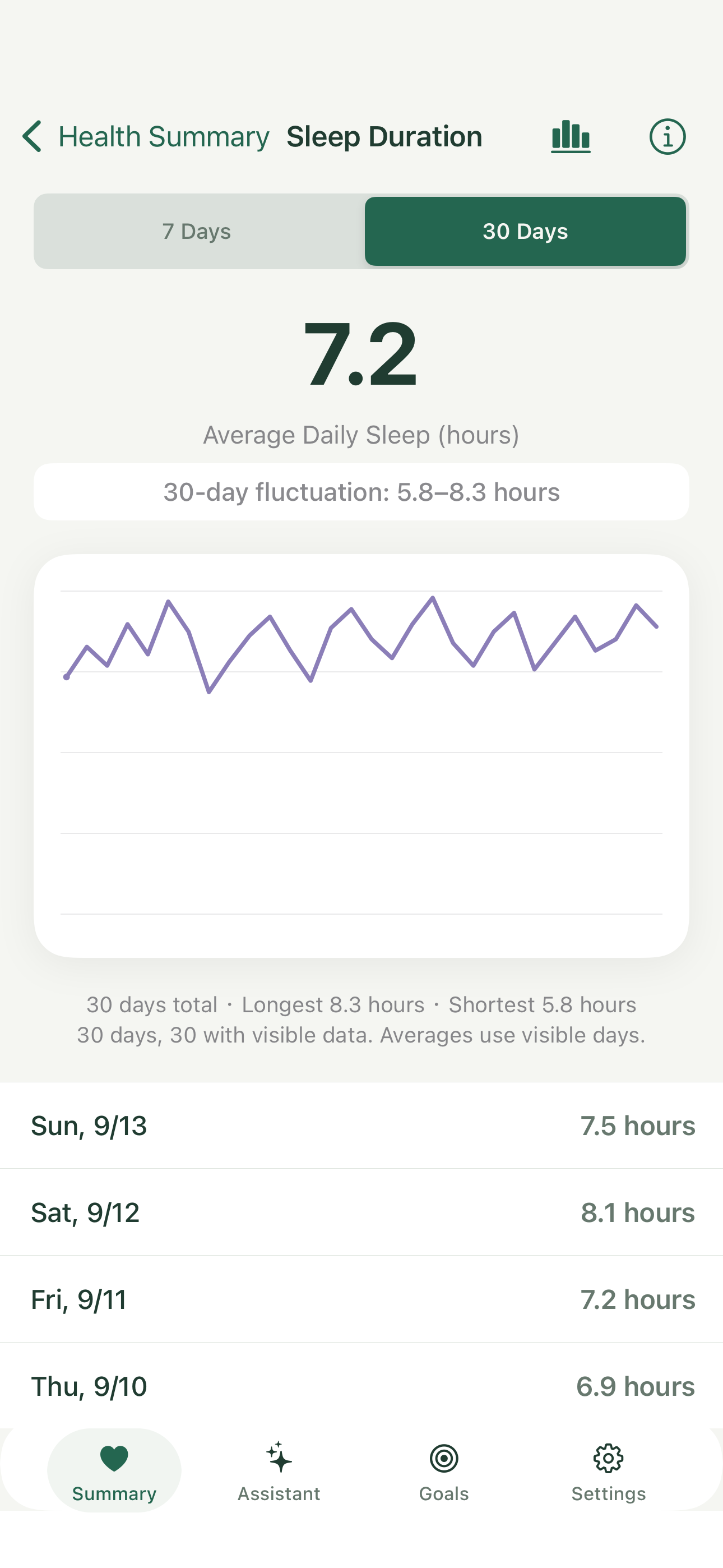 Sleep trend sample