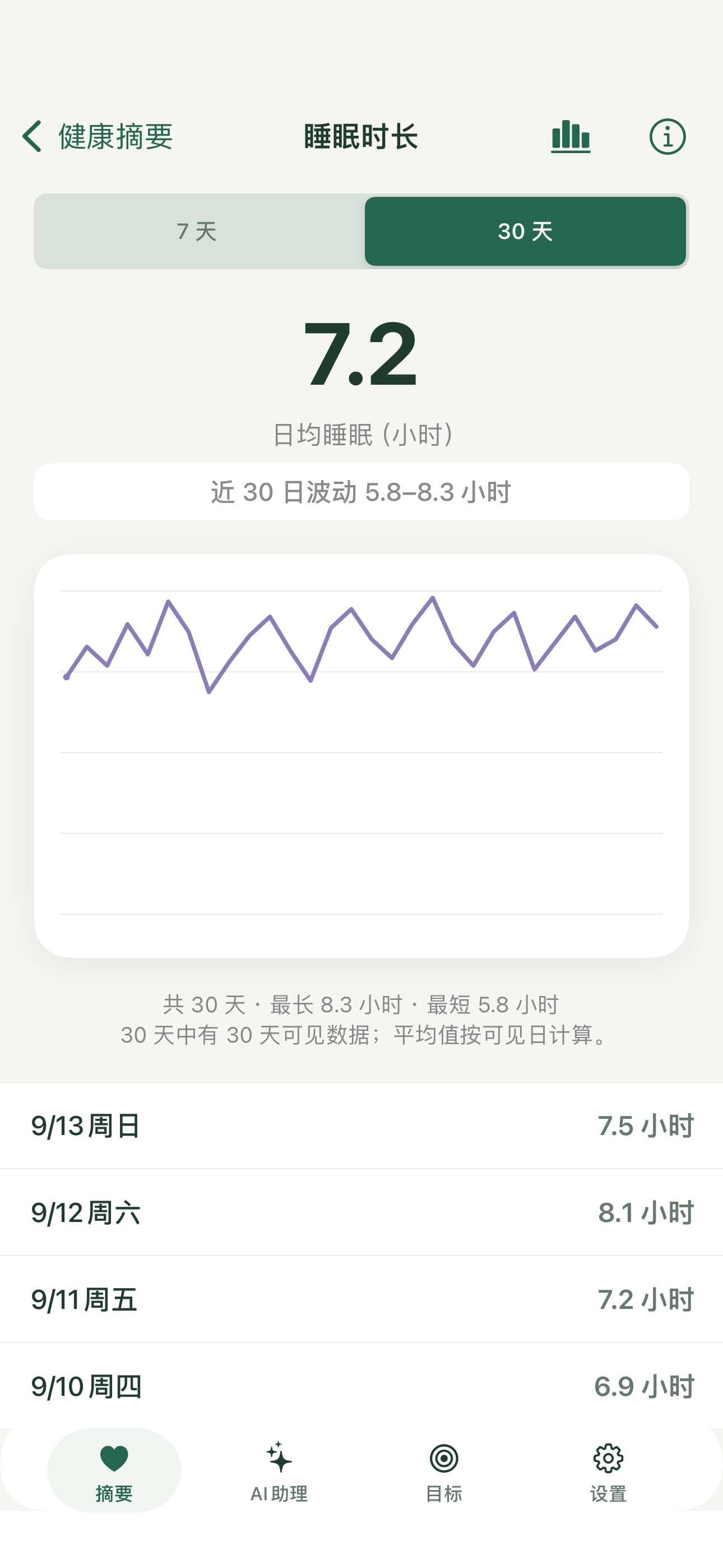 睡眠趋势示例