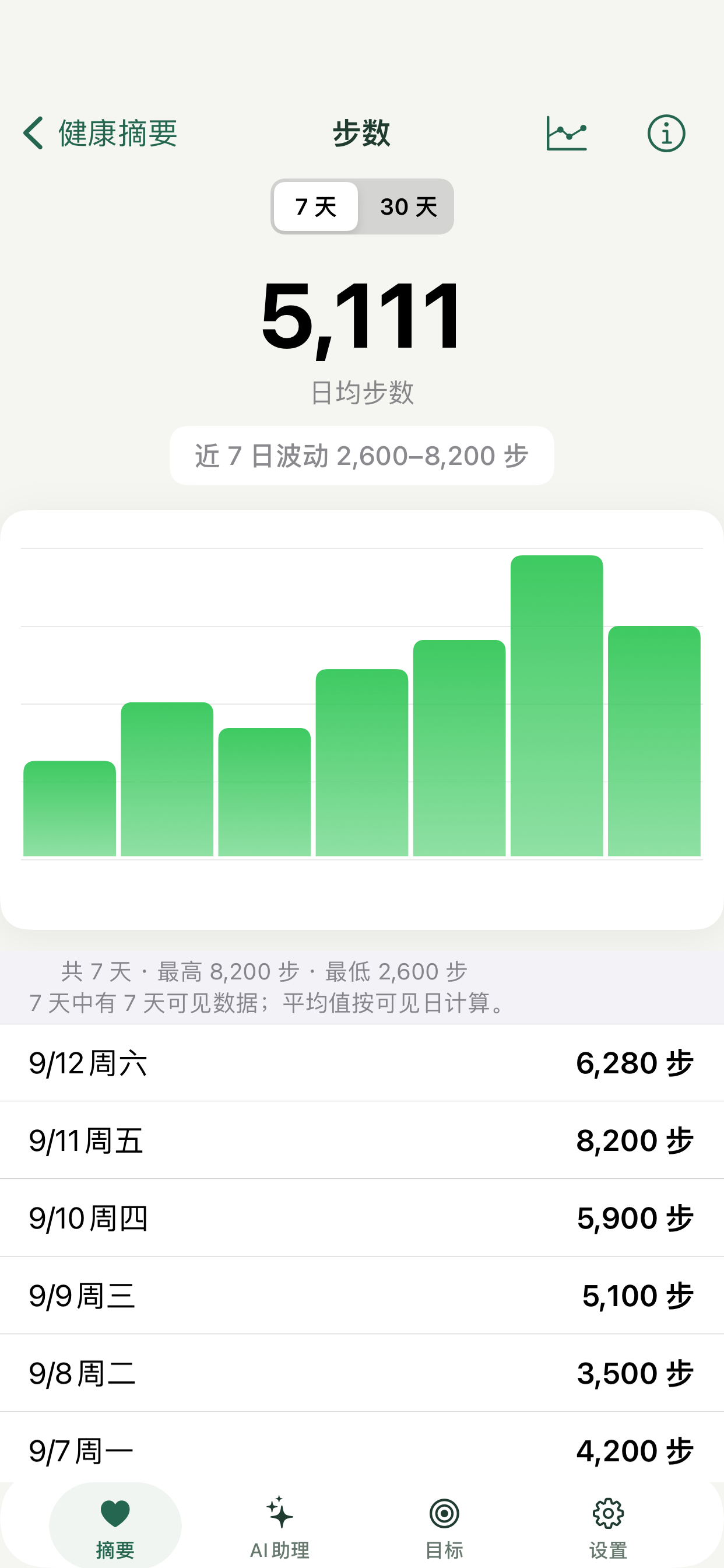 步数趋势示例